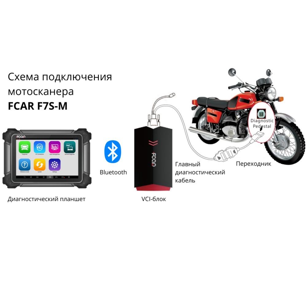 FCAR F7S-M Мотосканер