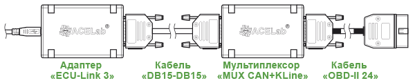 Мультиплексор «MUX CAN+KLine»